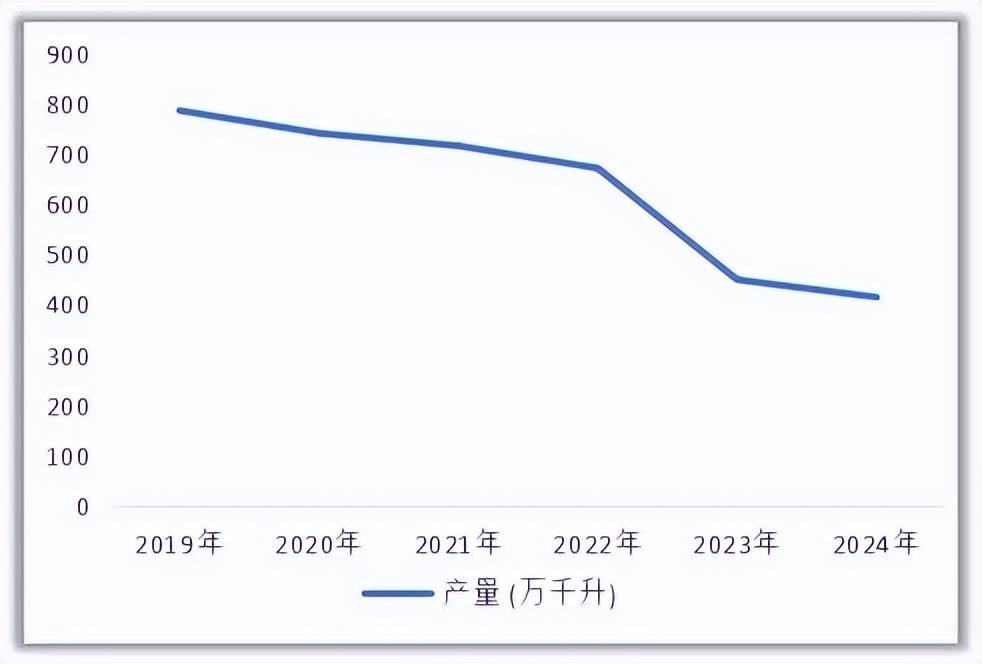 月内市值蒸发2500亿，茅台不香了吗？