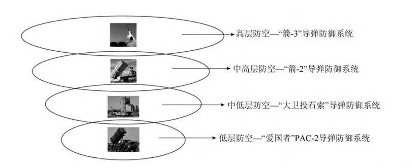 自称击落以色列5架F-35？各种挨炸的伊朗防空部队为啥这么拉胯？