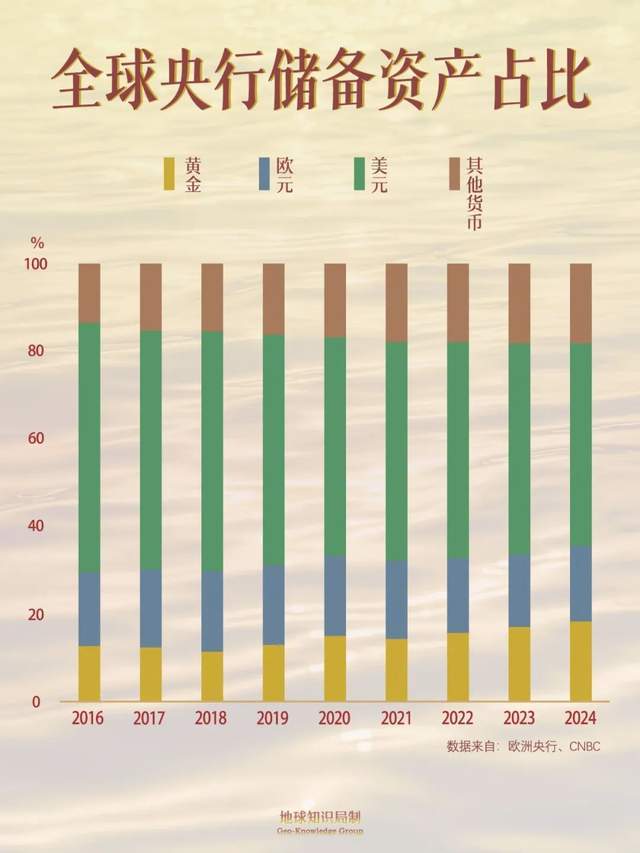 1045吨黄金！一大堆国家，正在疯狂抢黄金｜地球知识局