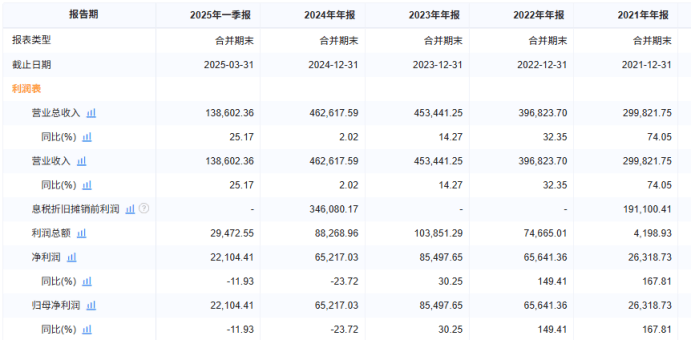 中信百信银行：人均薪酬近72万秒杀同行，近8%贷款利率不降反升并不普惠