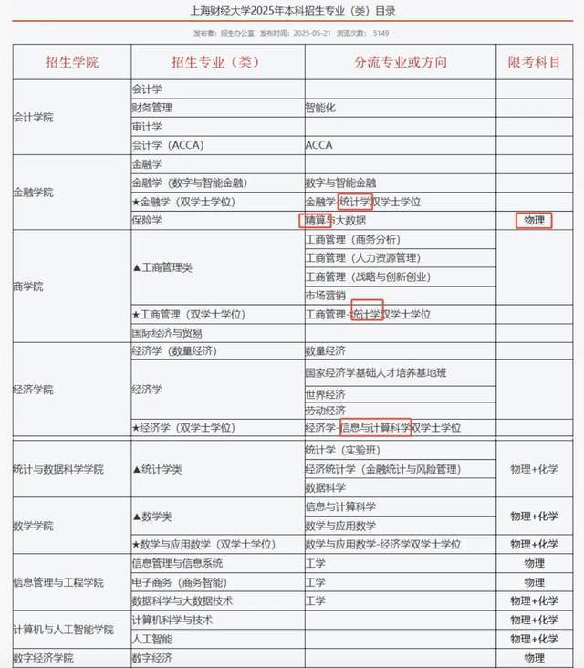 学霸扎堆的金融专业，终究是“崩盘”了？