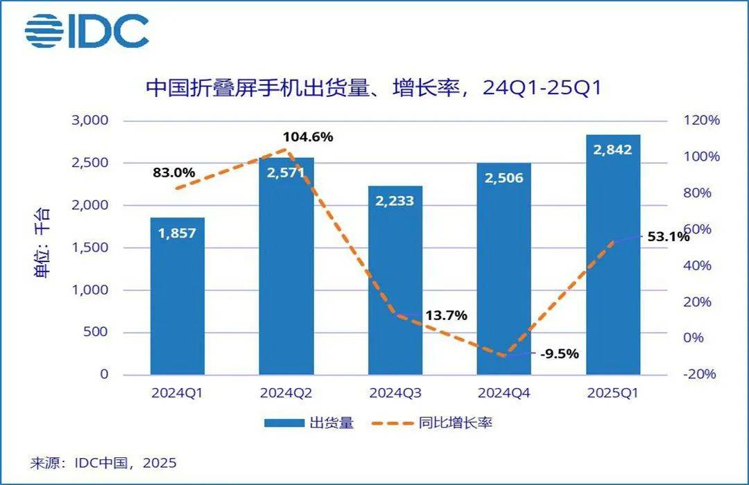人生难得穿越一回:折叠屏手机又轻又薄，还有必要买平板吗？