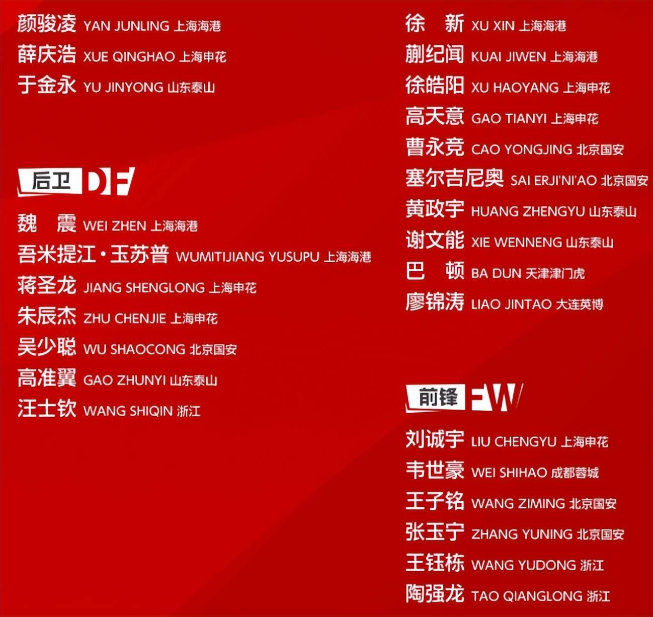 原创             国足东亚杯主力阵容浮现：颜骏凌坐镇塞鸟+高天意领衔王钰栋冲锋