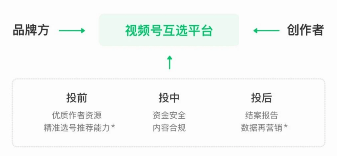 快手号出售平台有哪些呢怎么赚钱