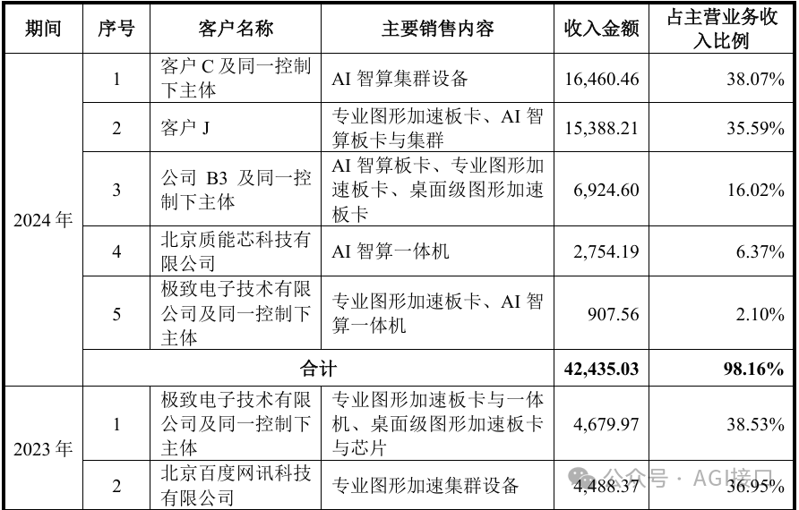 国产GPU爆发，但仍未迈过那道天堑