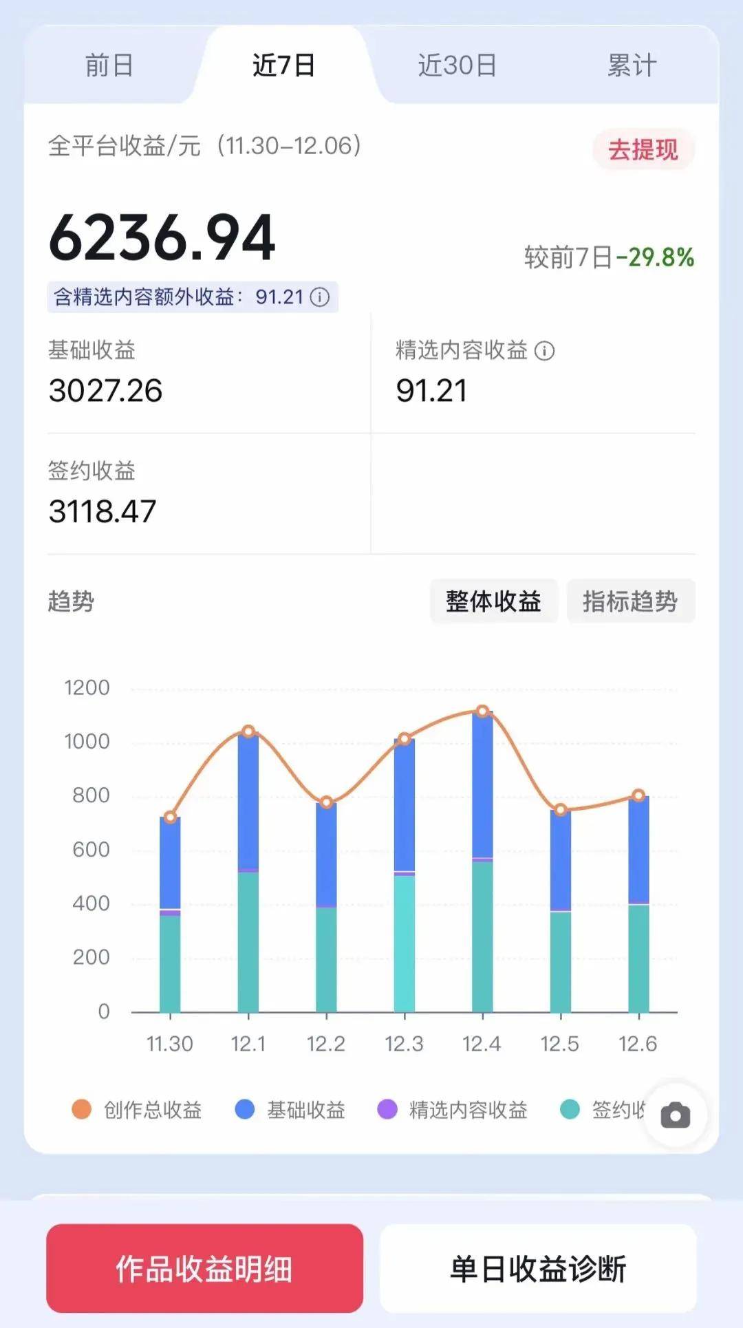 10万粉丝账号出售价格表