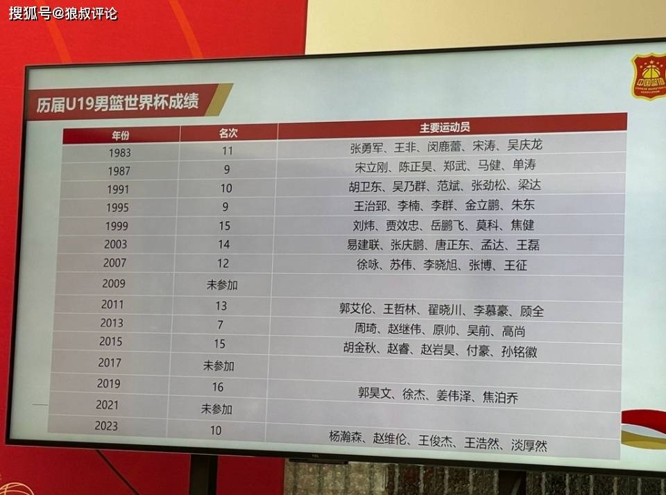 原创             中国U19男篮vs喀麦隆前瞻：19大胜后重振旗鼓 国青能否2连胜收官？