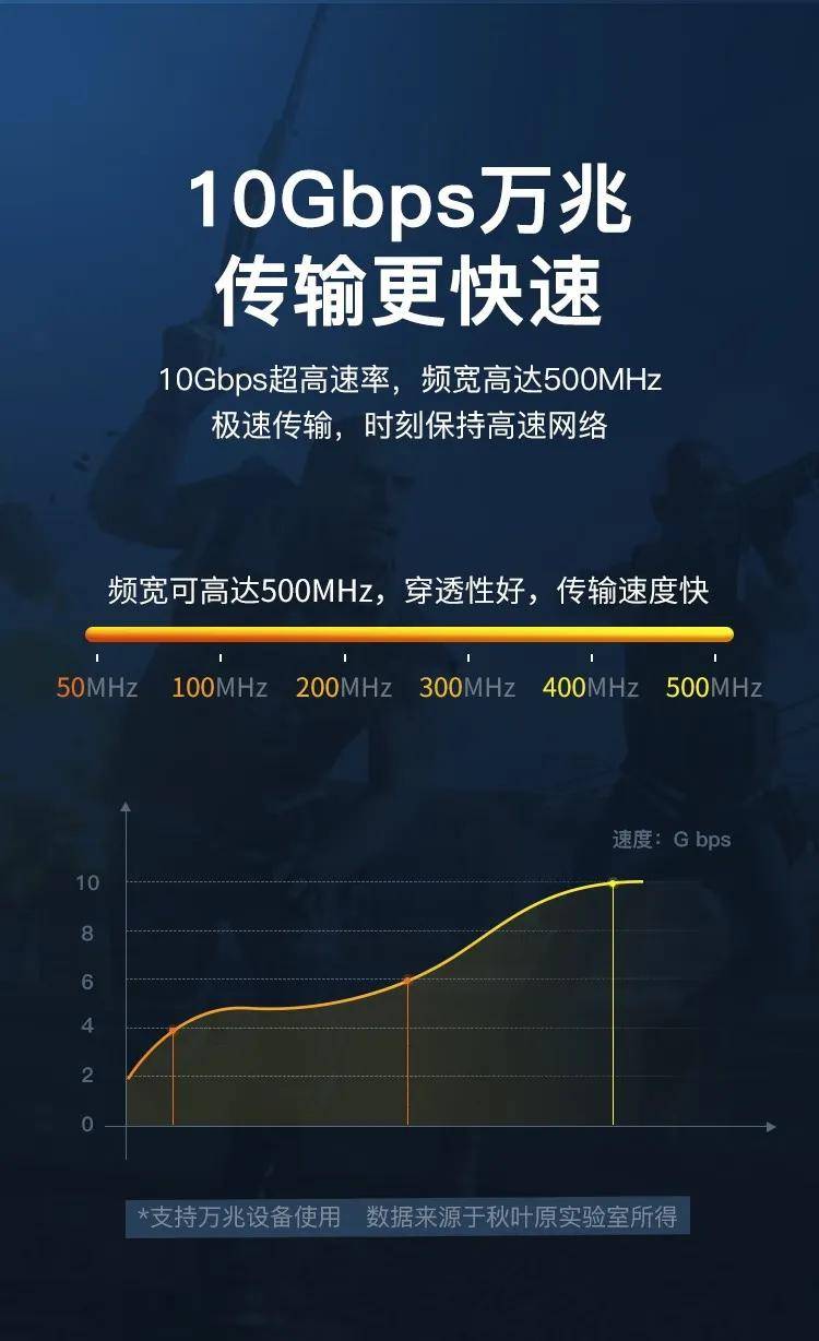 网线老化会影响网速吗？了解这些信号及时更换更稳定