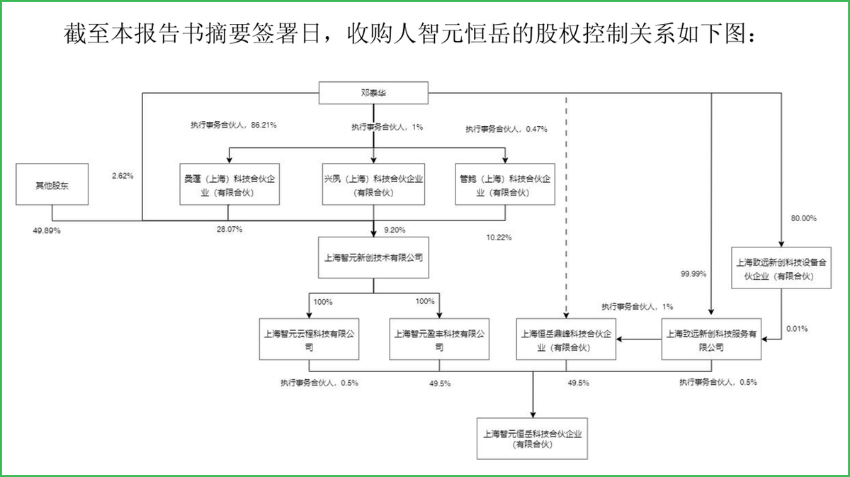 稚晖君，即将成为科创板上市公司高管？
