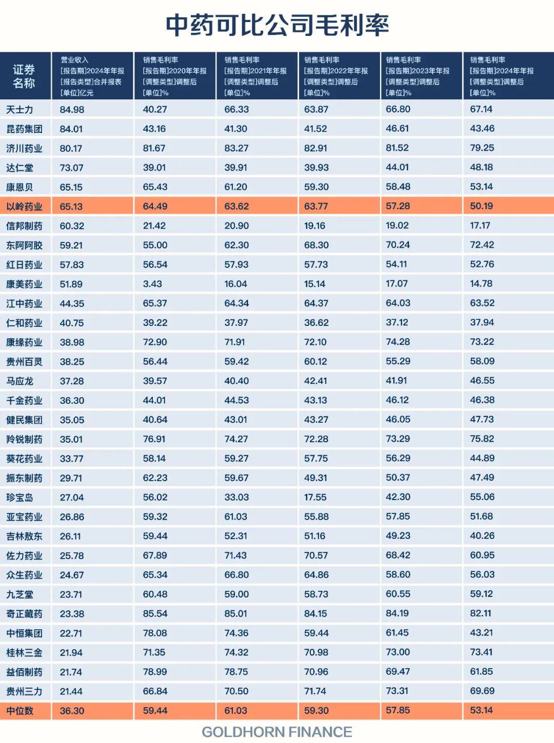 以岭药业，再造一个连花清瘟？