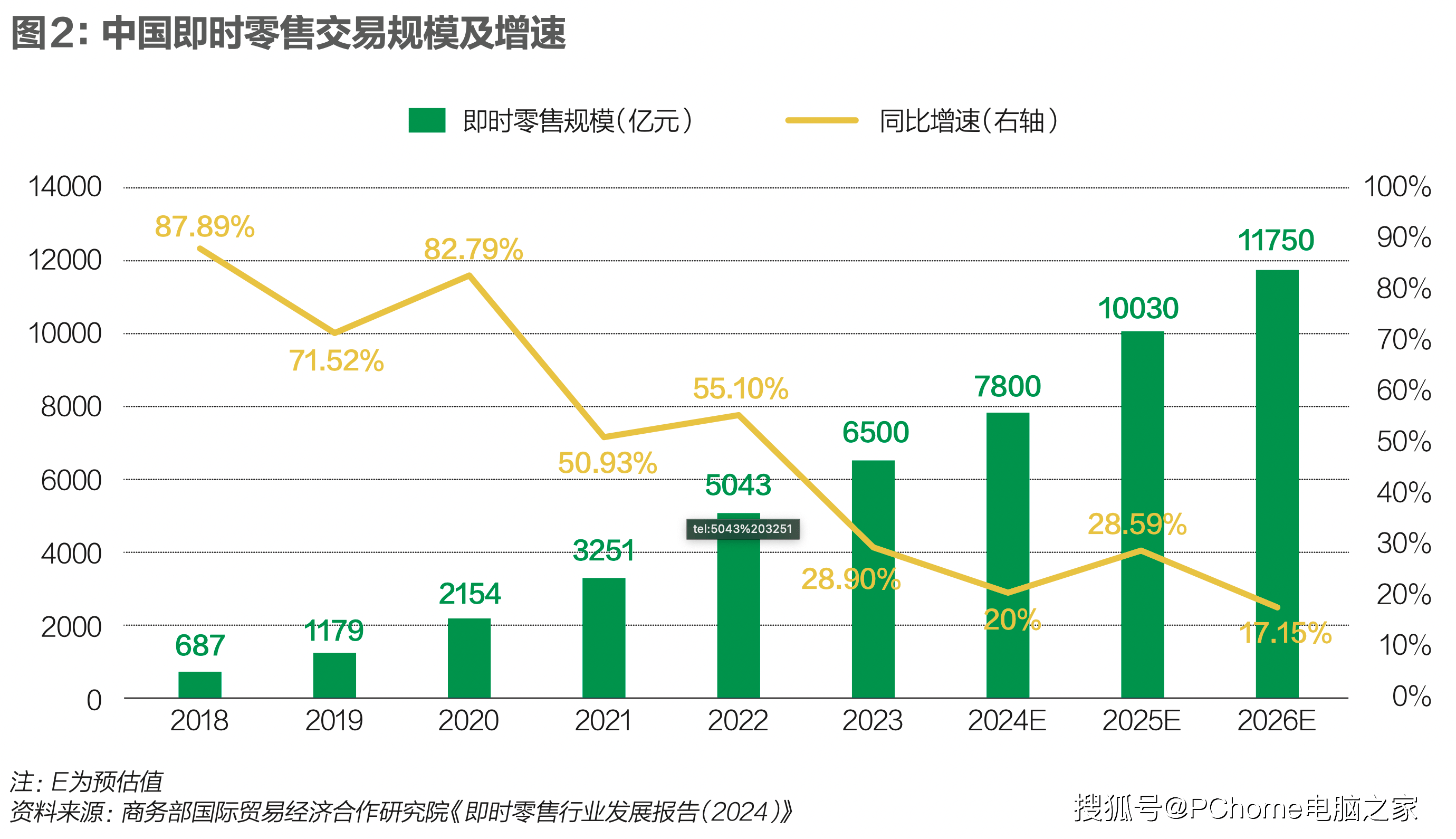 补贴500亿挑起外卖大战，“撒币”的阿里害惨了餐饮业？
