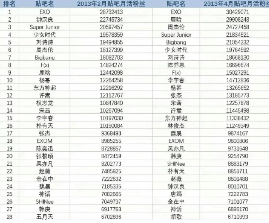 原创             全球中文第一社区，怎么没人玩了？