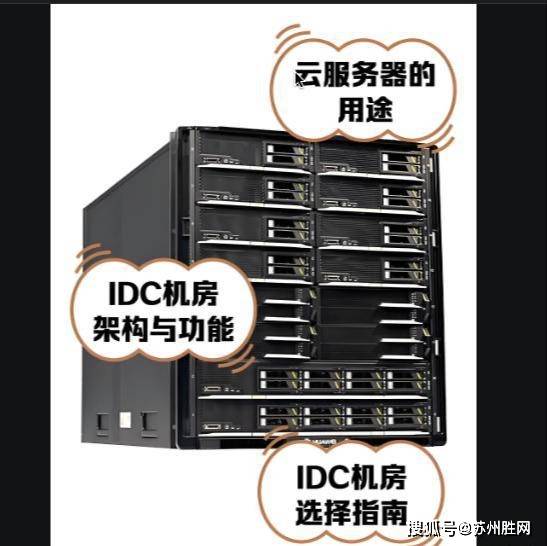 苏州几大IDC机房综合对比：服务器托管最优选择方案这样也行？