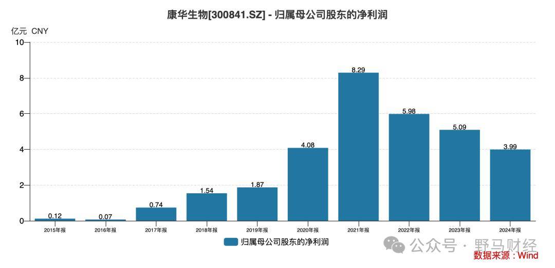 “温州鞋王”舍车保帅，上海国资18.5亿“接盘”康华生物