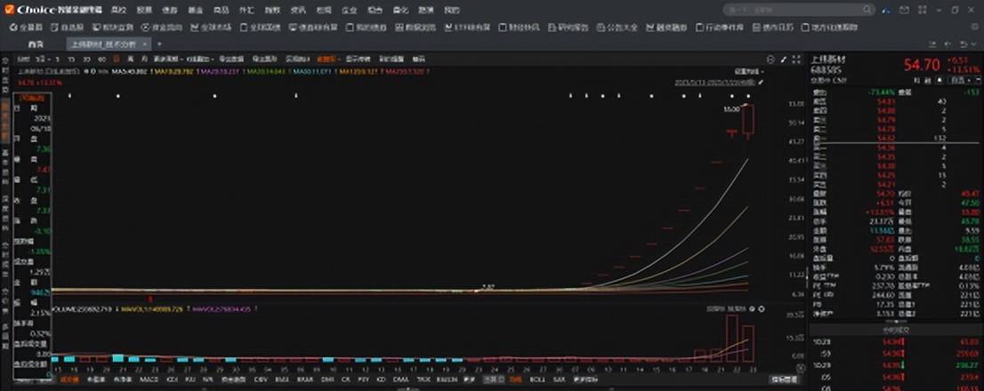 原创             宇树上市，这绝非一次普通的IPO