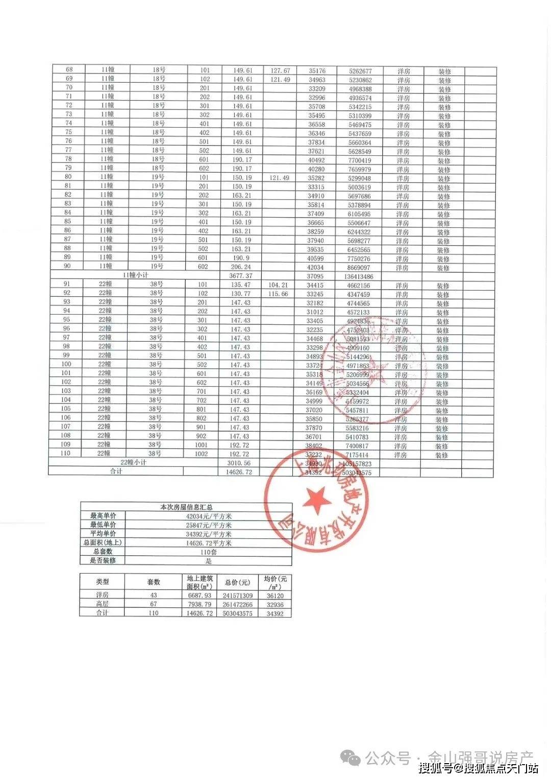 建发·朗玥售楼处发布|营销中心|建发·朗玥楼盘详情-户型配套 -周边设施