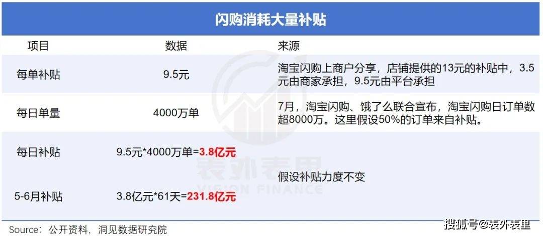 蒋凡再造一个“美团”？