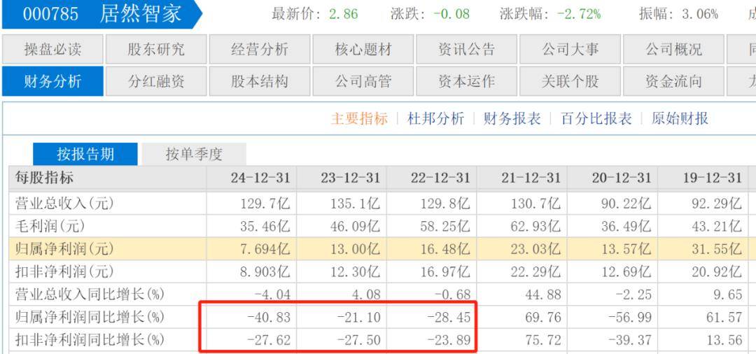 前有车建新后有汪林朋，家居行业到底怎么了？