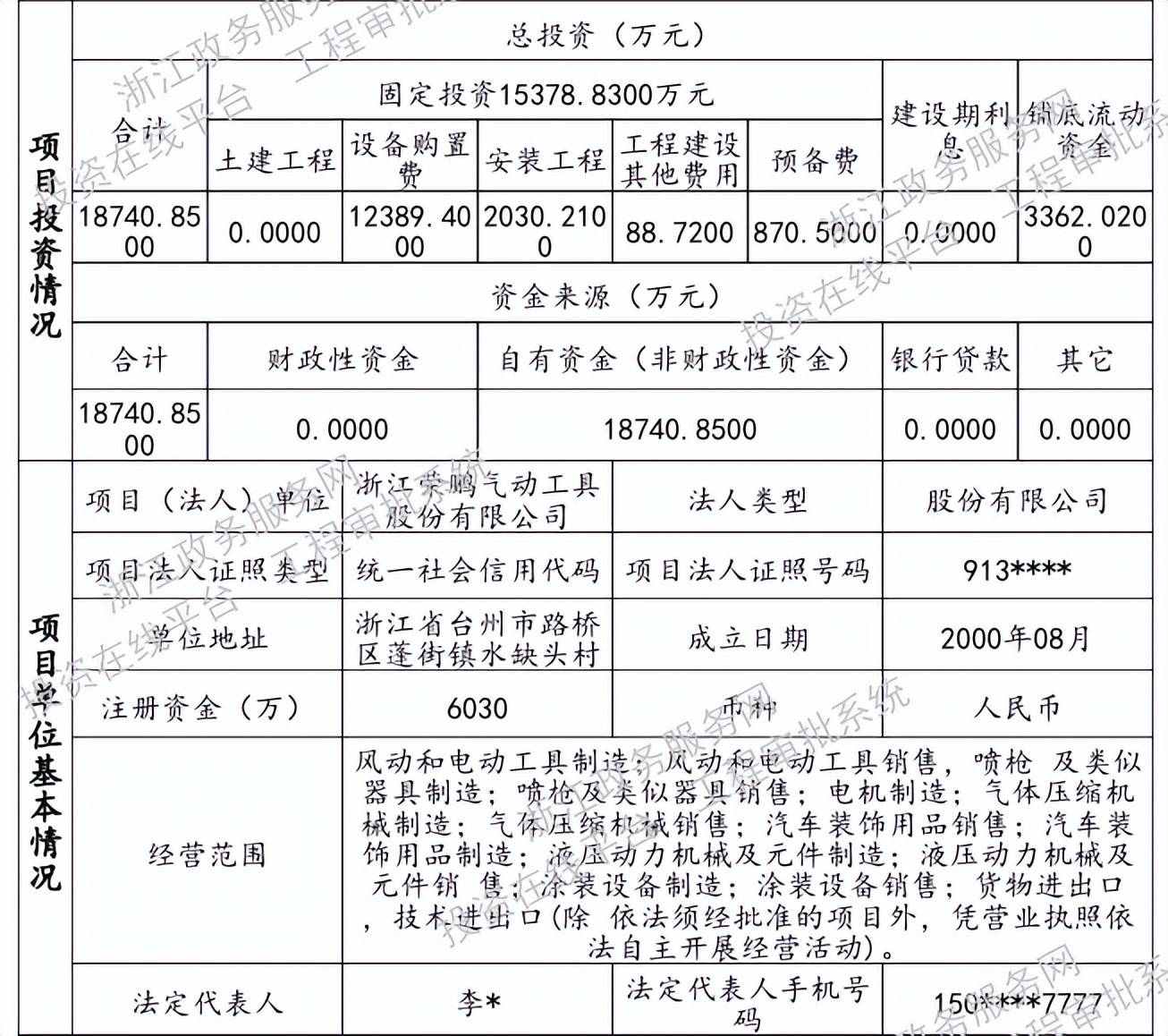 资18,740.85万元，其中固定资产投资15,378.83万元，铺底流动资金3,362.02万元。