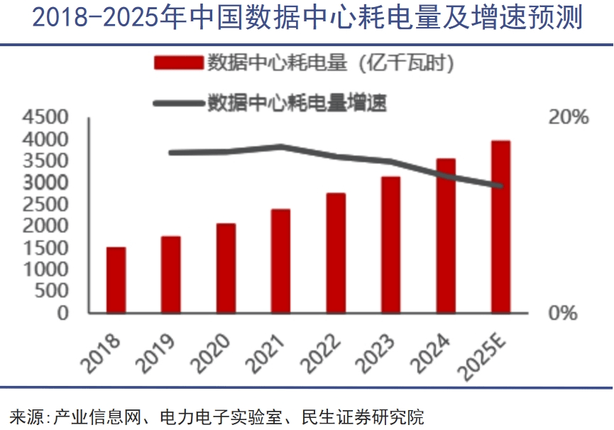 中国押注电力无限的未来