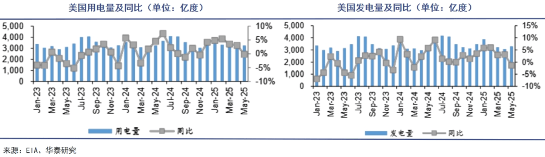 中国押注电力无限的未来