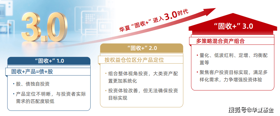 华夏基金吴凡：低利率时代低波固收+或许是更适合普通人的理财替代