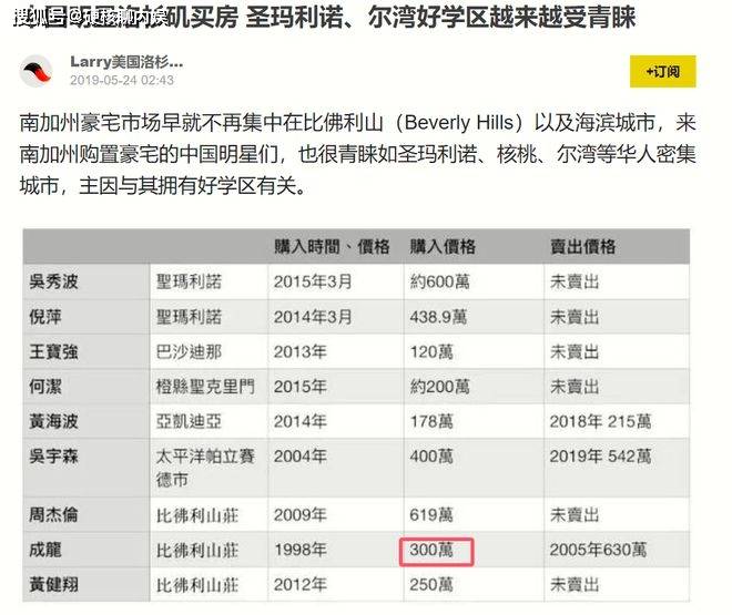 同样是花宗庆后的钱，看看宗馥莉和杜建英的居住环境，风格差别大