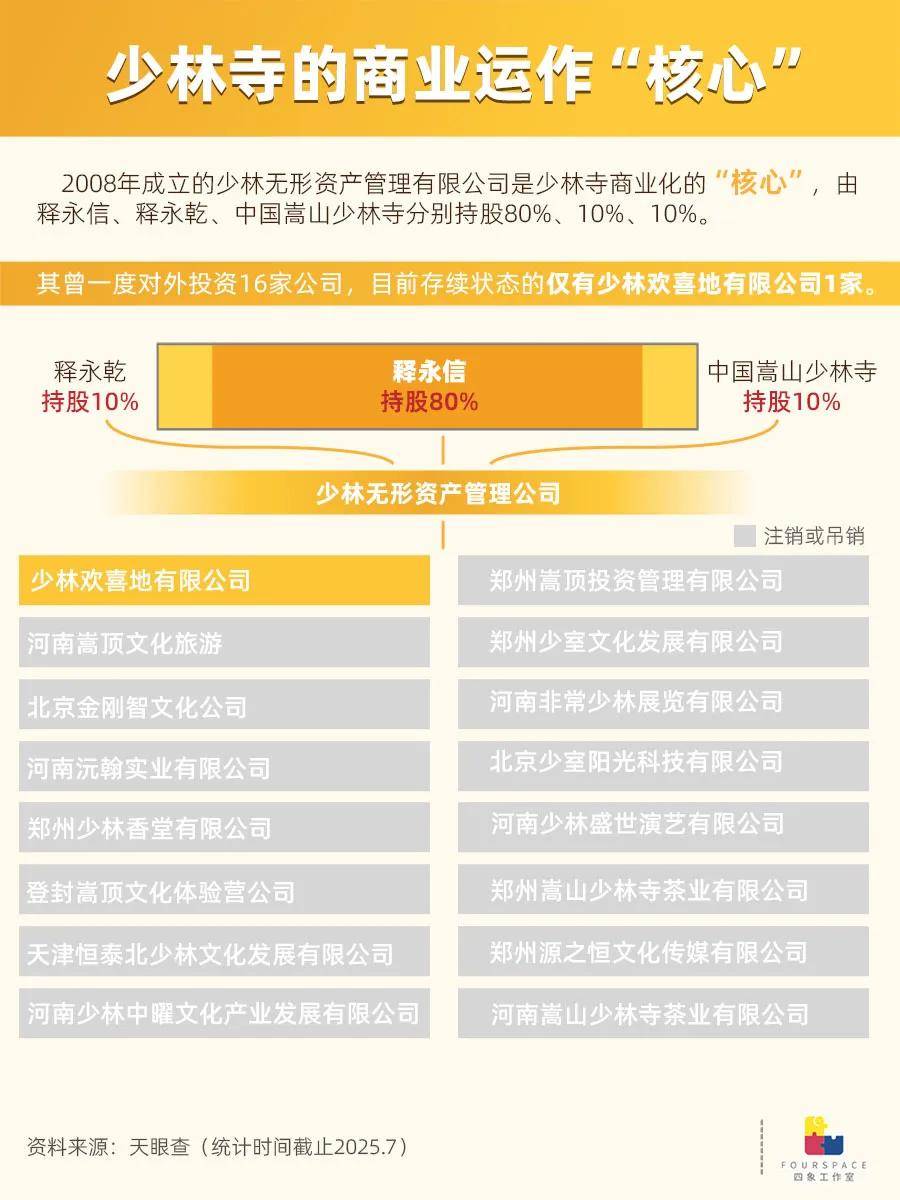 少林寺金字招牌背后：背靠寺庙做生意有多赚钱？