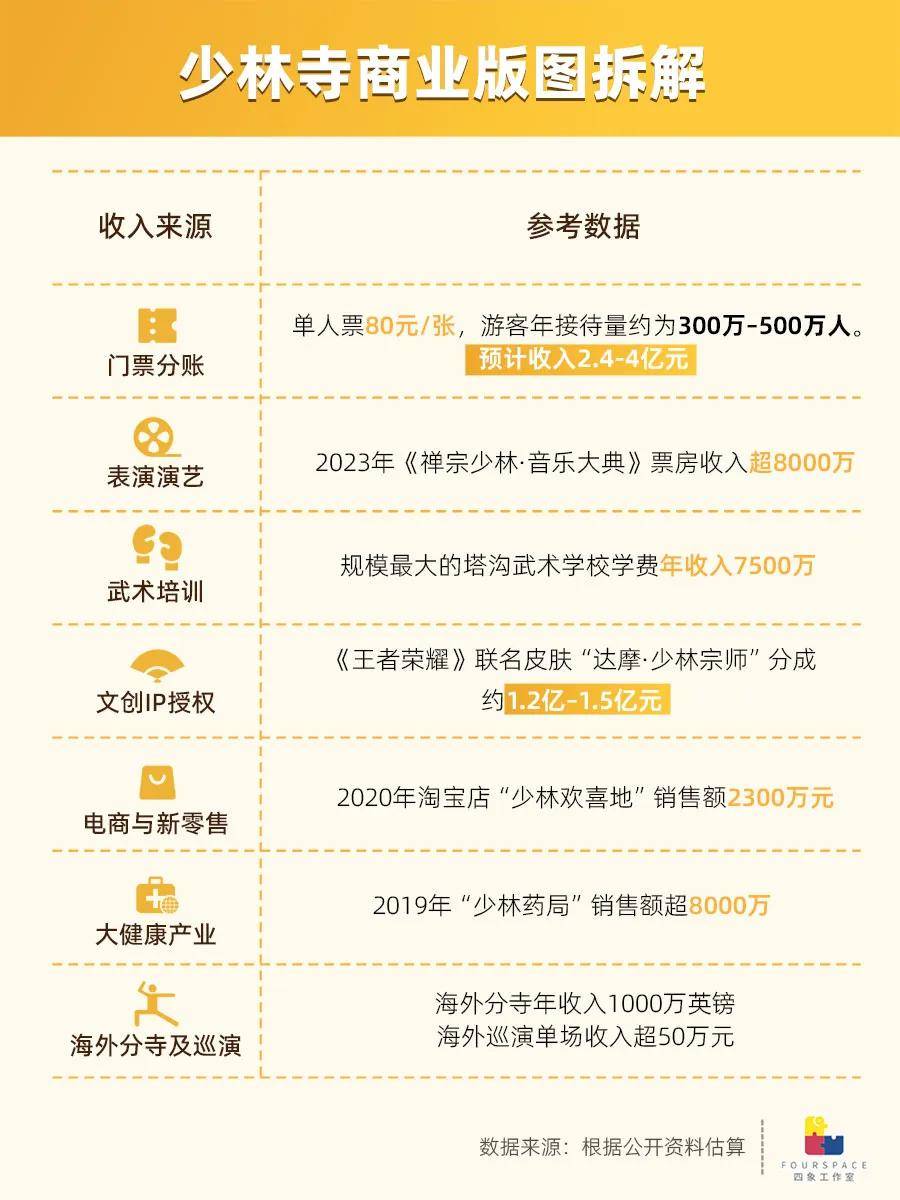 少林寺金字招牌背后：背靠寺庙做生意有多赚钱？