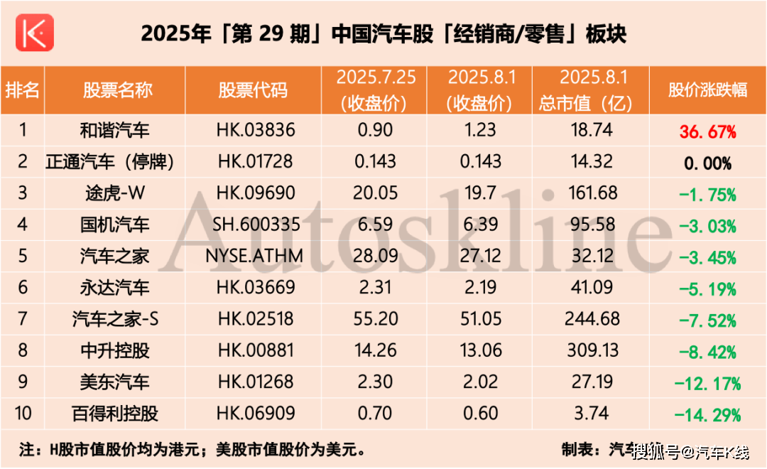 近九成大跌！市值蒸发超万亿