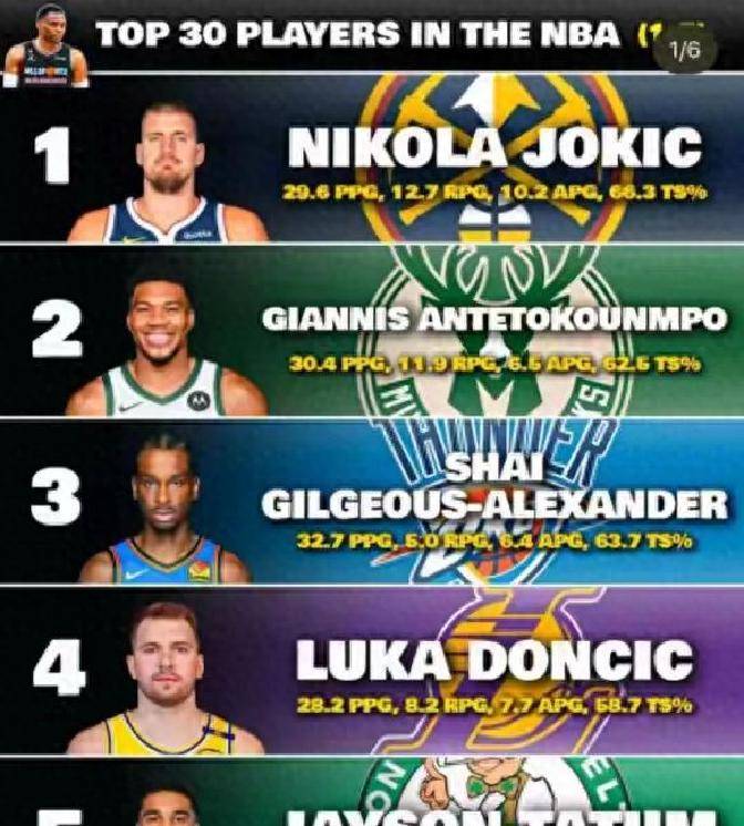 NBA现役50大球星排行榜：谁领跑群雄，谁有待绽放？