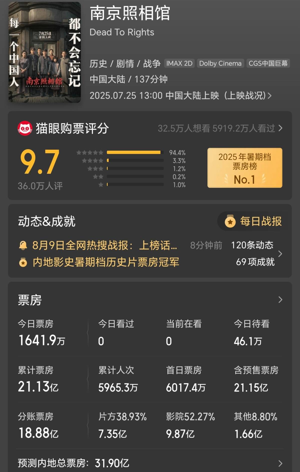 《浪浪山小妖怪》单日破亿反超《东极岛》 预测总票房过15亿