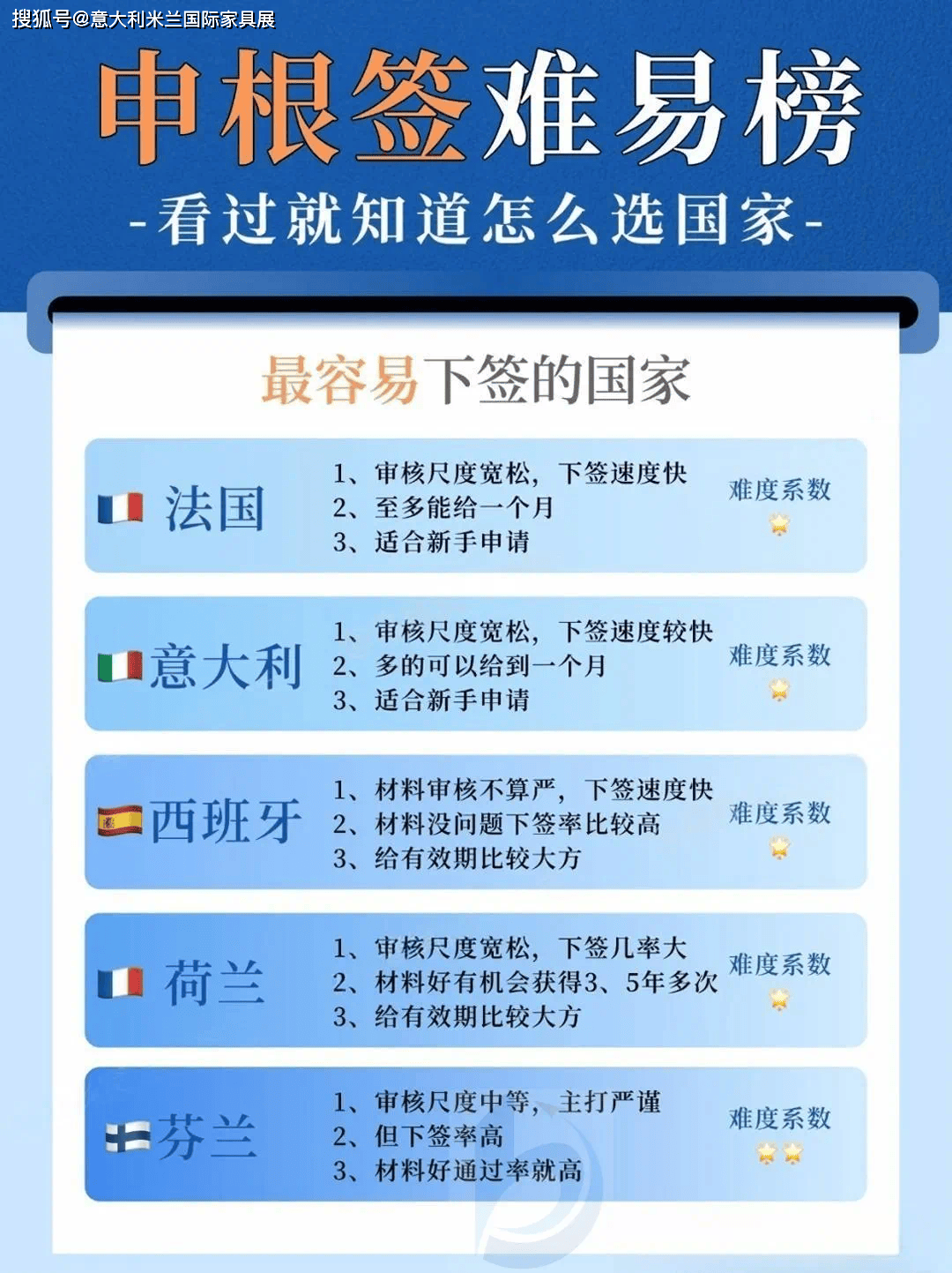 根协议!不属于申根国家,英国也退出了欧盟!去英国需要单独申请签证。