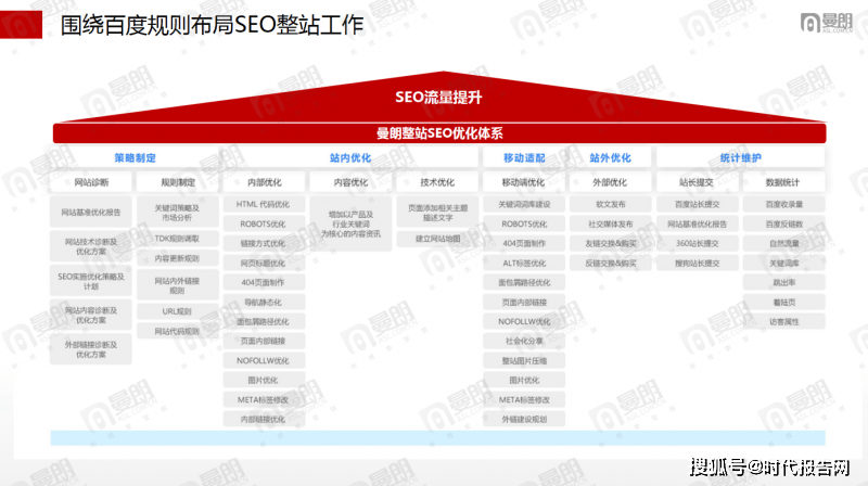 2025上海seo推广优化公司，行业焦点服务商多维度测评