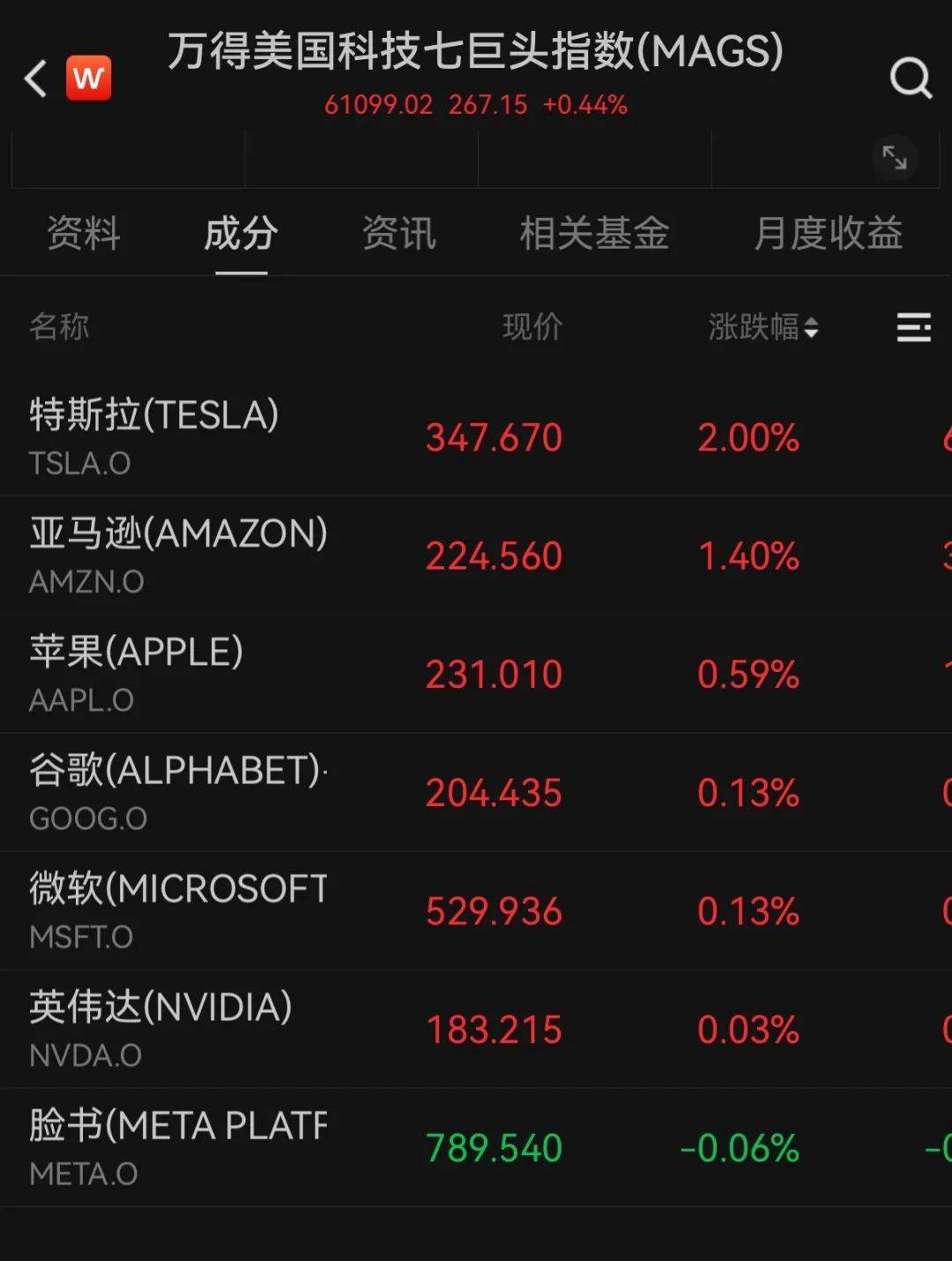 中国金龙指数，大涨超2%