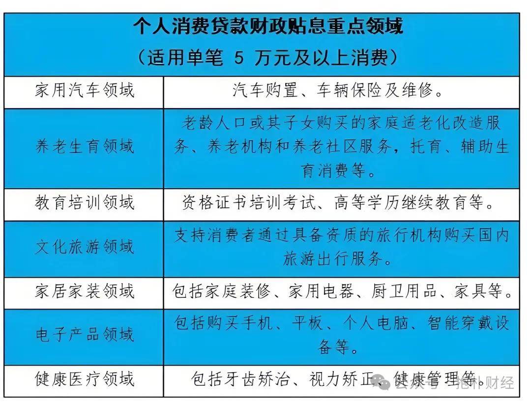 有些银行还活在清朝，高净值客户一分钱消费贷都拿不到