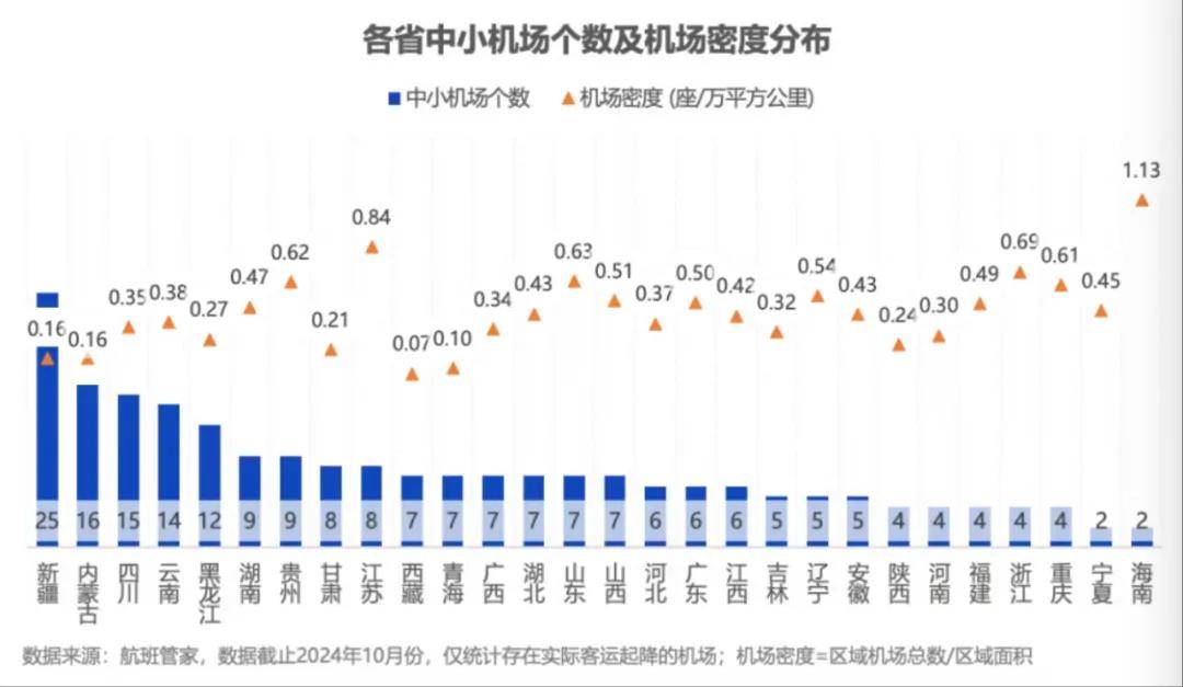 内陆“小城”，正在扎堆建机场