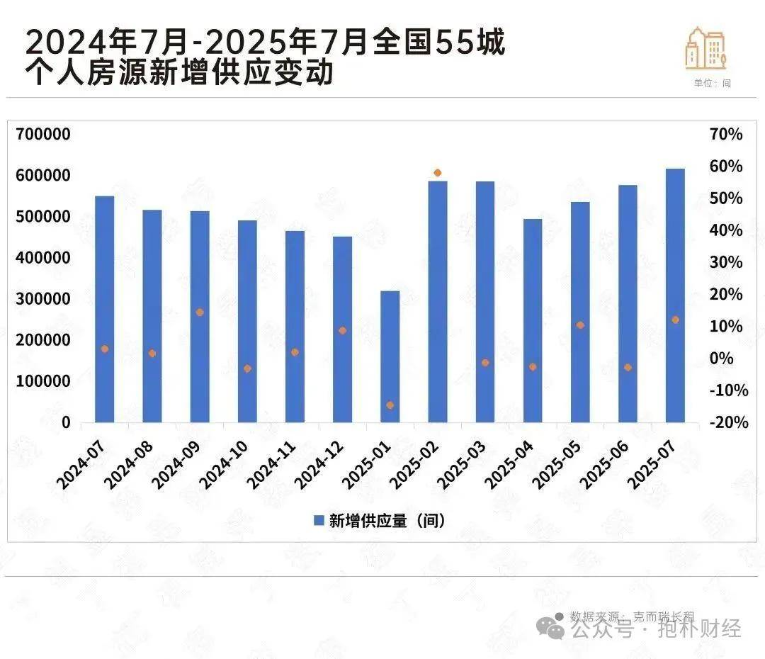 租房要备案，房租想上涨？绝无可能