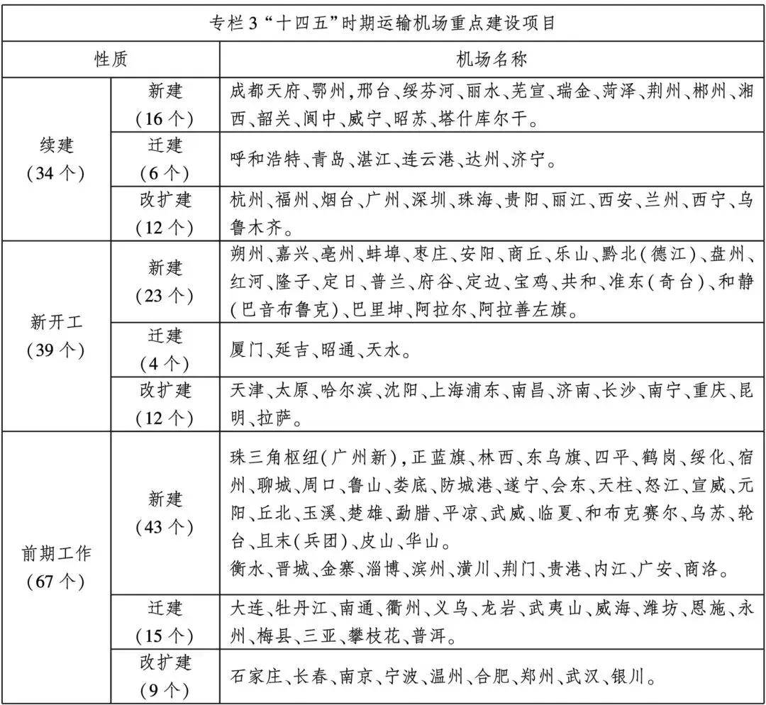 内陆“小城”，正在扎堆建机场