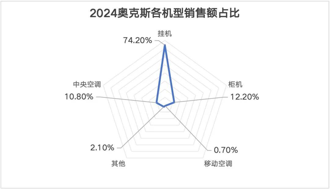跟董明珠掐架十年，这家公司要逆袭了？