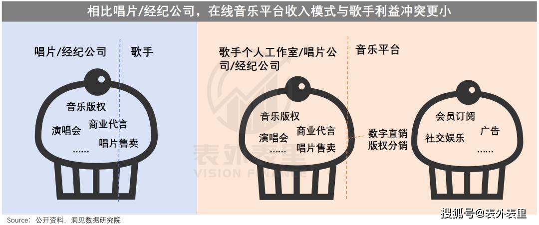 腾讯音乐们，何以从“烂生意”到“十倍股”？