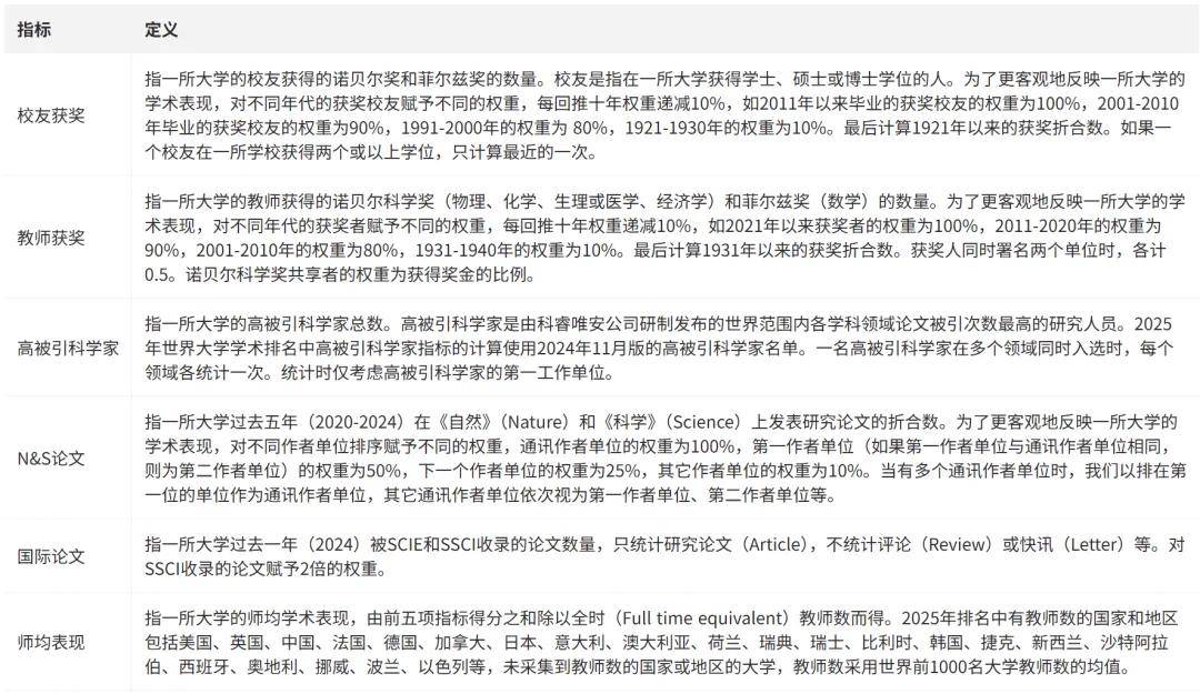 2025软科大学排行榜完整版：揭秘顶尖学府的实力与特色