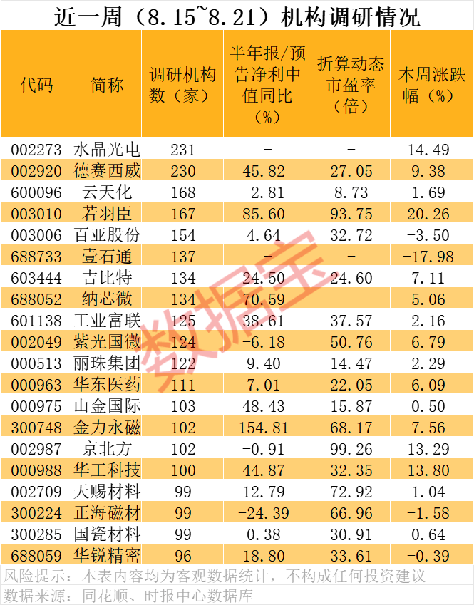 A股科技龙头！601138，透露英伟达AI芯片大消息