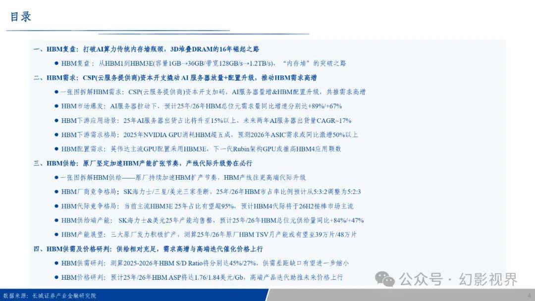 HBM市场规模预测_HBM_AI算力需求增长