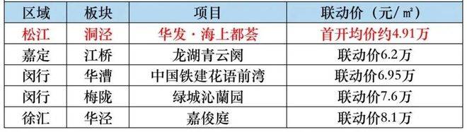 开元棋牌- 开元棋牌APP下载- 官方网站上海华发海上都荟指定售楼处发布：华发海上都荟打造未来品质生活