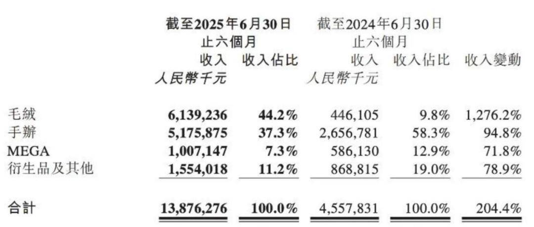 王宁财富超马云、王传福，泡泡玛特一年赚300亿很轻松？