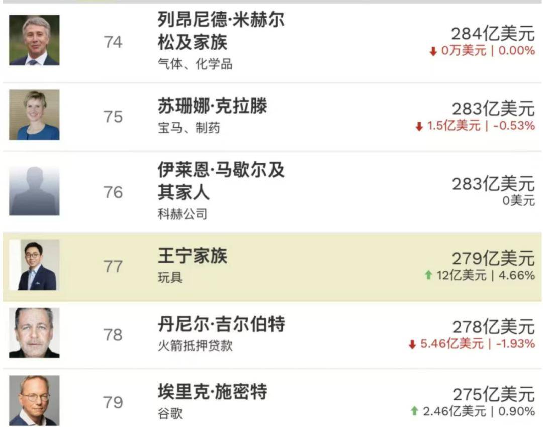 王宁财富超马云、王传福，泡泡玛特一年赚300亿很轻松？