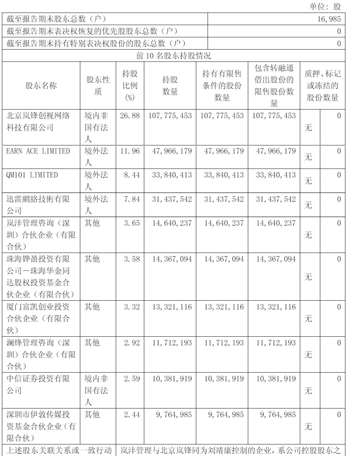 影石创新上半年营收37亿净利5亿：刘靖康身价430亿 刚撒钱犒劳团队