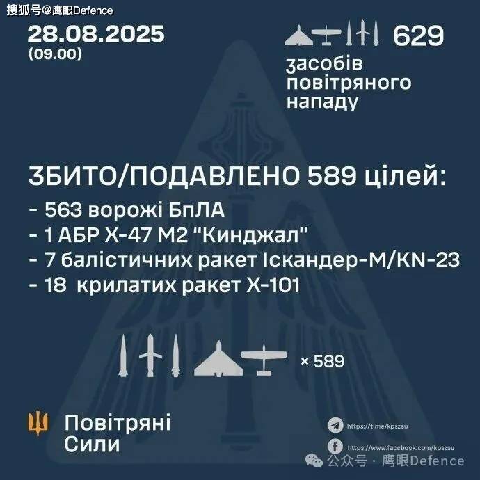 俄军第二大规模空袭！乌克兰至少21人死亡，欧盟代表团大楼被击中