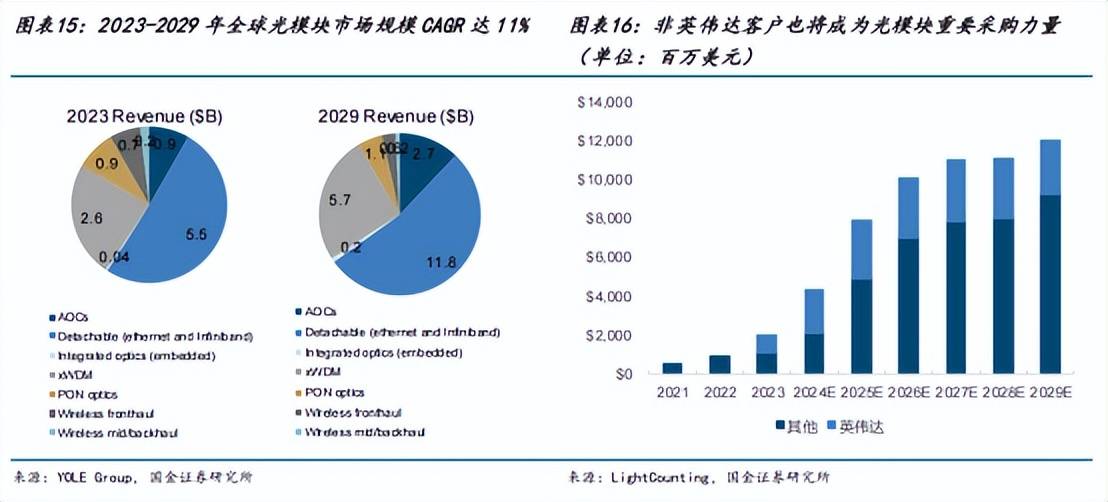 新易盛股价飙30倍，实控人先跑了